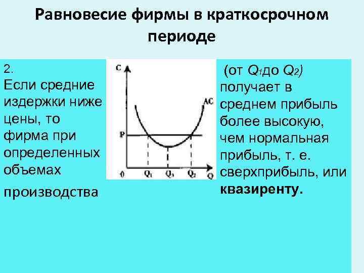 Прибыль фирмы в краткосрочном периоде