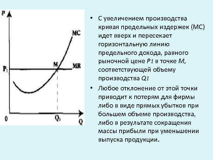 Совершенная конкуренция оптимальный объем производства