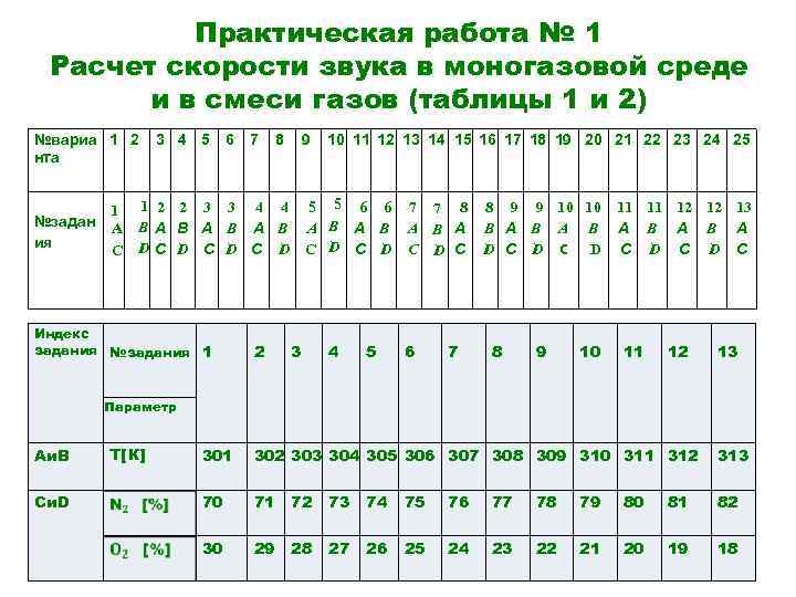  Практическая работа № 1 Расчет скорости звука в моногазовой среде и в смеси