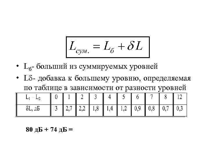  • Lб- больший из суммируемых уровней • Lδ- добавка к большему уровню, определяемая