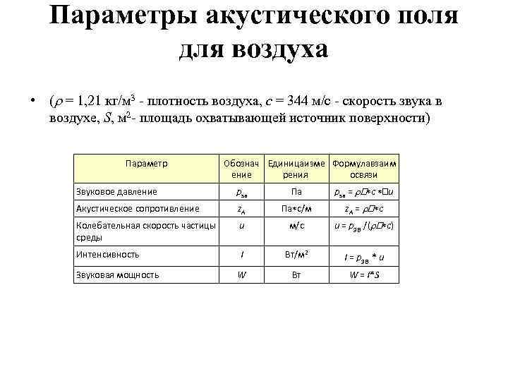 Параметры акустического поля для воздуха • (r = 1, 21 кг/м 3 - плотность