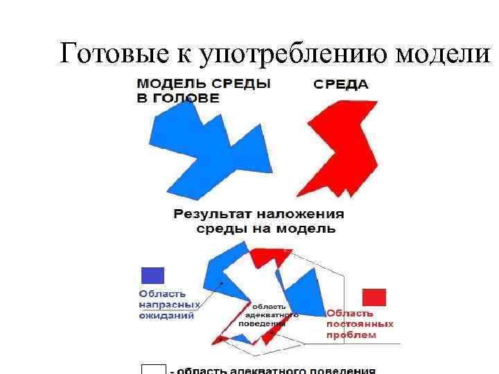 Готовые к употреблению модели 