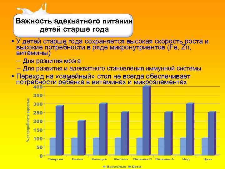 Важность адекватного питания детей старше года • У детей старше года сохраняется высокая скорость