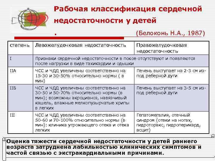 Классы хронической сердечной недостаточности. Классификация сердечной недостаточности по Белоконь. Хроническая сердечная недостаточность классификация клиника. Стадии левожелудочковой хронической сердечной недостаточности. Острая сердечная недостаточность у детей классификация.