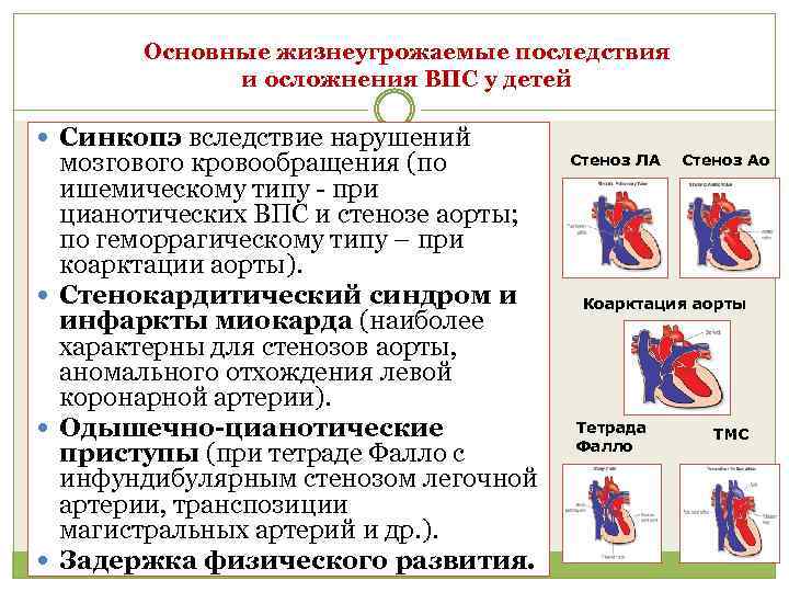 Клинические рекомендации врожденные пороки сердца у детей. Осложнения врожденных пороков сердца. Профилактика осложнений ВПС.