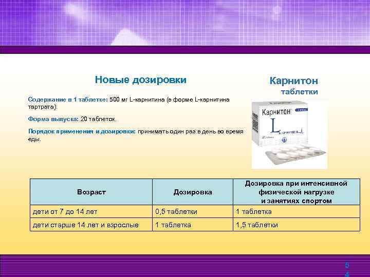 Новые дозировки Карнитон таблетки Содержание в 1 таблетке: 500 мг L-карнитина (в форме L-карнитина