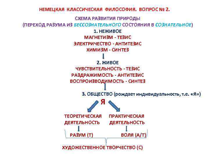 НЕМЕЦКАЯ КЛАССИЧЕСКАЯ ФИЛОСОФИЯ. ВОПРОС № 2. СХЕМА РАЗВИТИЯ ПРИРОДЫ (ПЕРЕХОД РАЗУМА ИЗ БЕССОЗНАТЕЛЬНОГО СОСТОЯНИЯ