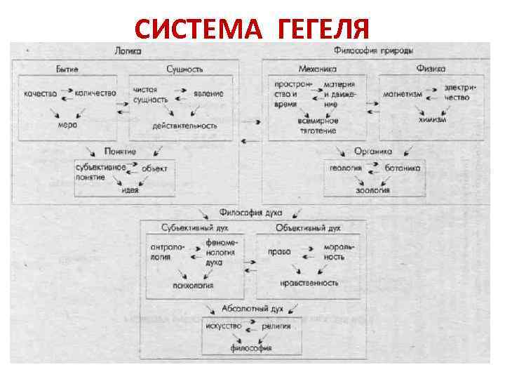 СИСТЕМА ГЕГЕЛЯ 