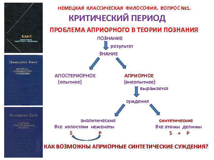  НЕМЕЦКАЯ КЛАССИЧЕСКАЯ ФИЛОСОФИЯ. ВОПРОС № 1. КРИТИЧЕСКИЙ ПЕРИОД ПРОБЛЕМА АПРИОРНОГО В ТЕОРИИ ПОЗНАНИЯ