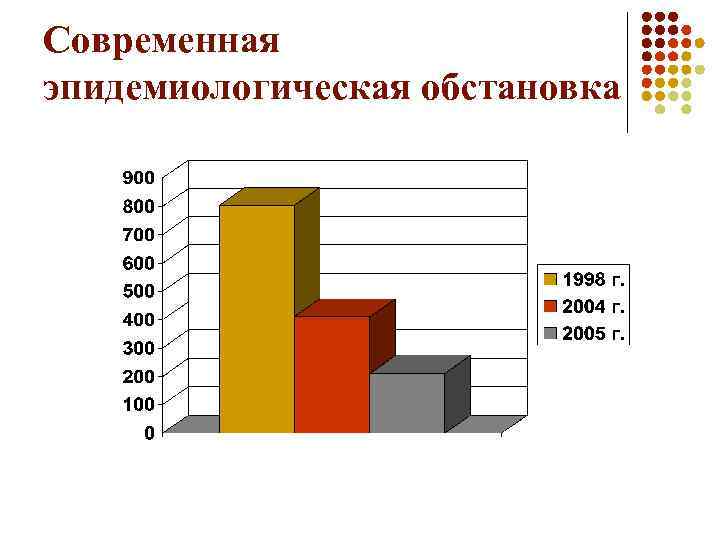 Современная эпидемиологическая обстановка 