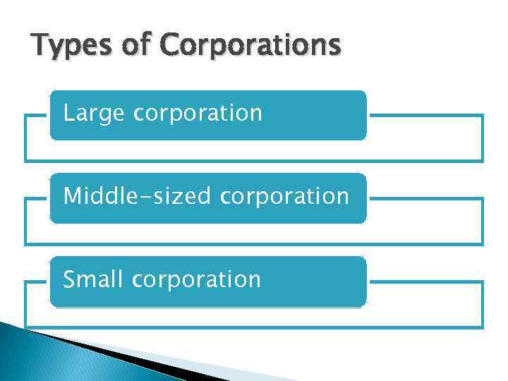 Types of Corporations Large corporation Middle-sized corporation Small corporation 