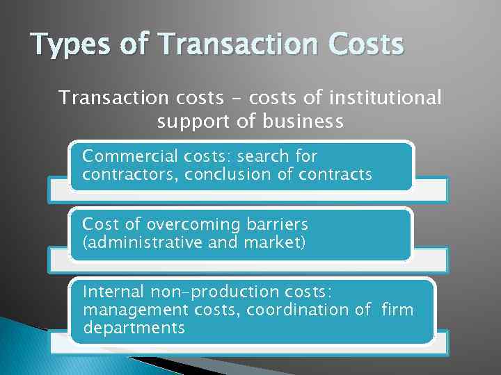 Types of Transaction Costs Transaction costs - costs of institutional support of business Commercial