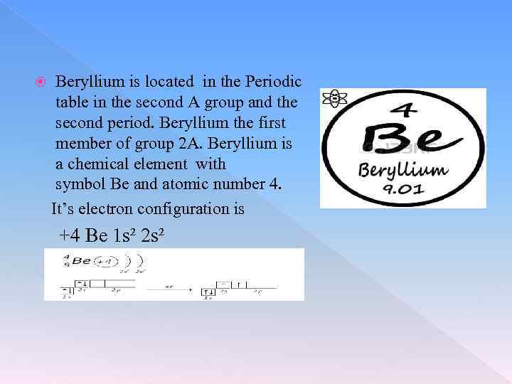 Beryllium is located in the Periodic table in the second A group and the