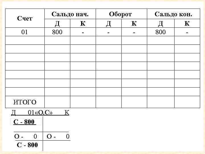 Счет 01 Сальдо нач. Д К 800 - ИТОГО Д 01 «О. С» С