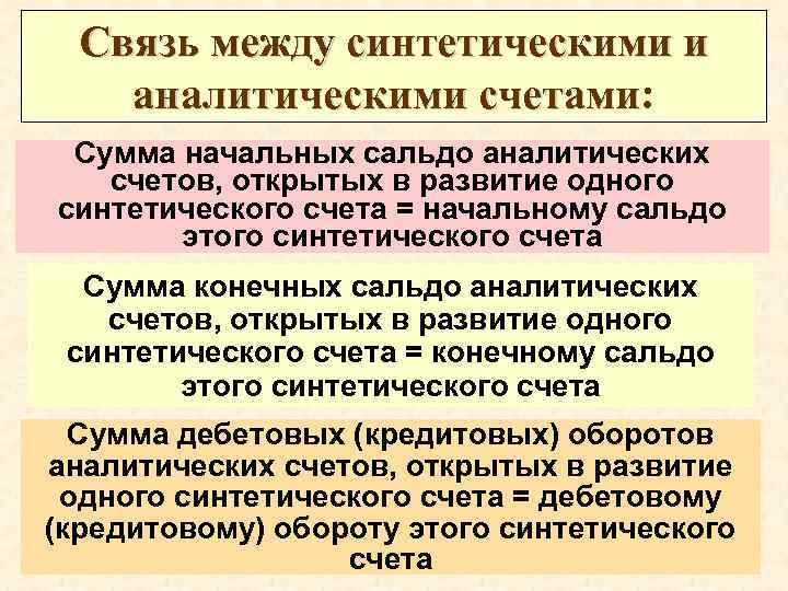 Связь между синтетическими и аналитическими счетами: счетами Сумма начальных сальдо аналитических счетов, открытых в