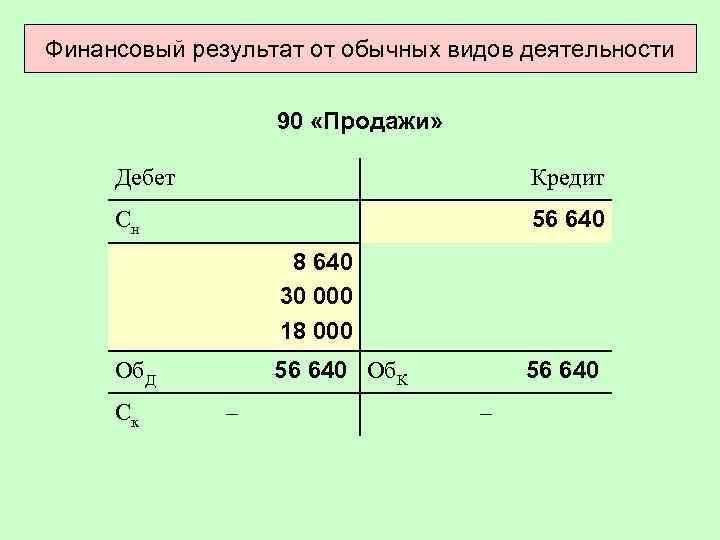 Учет финансовых результатов презентация