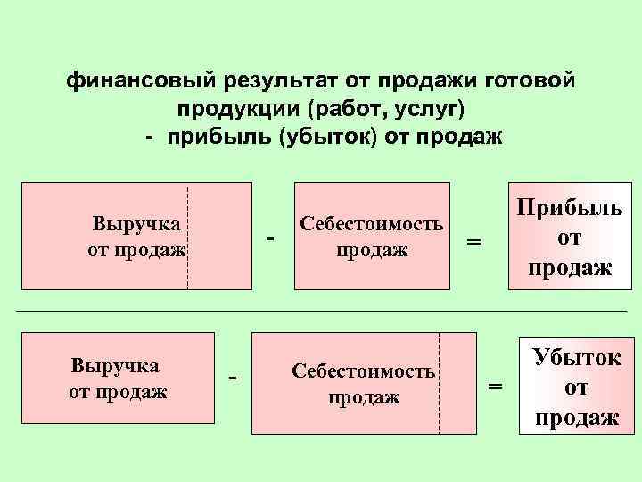 Финансовый результат презентация