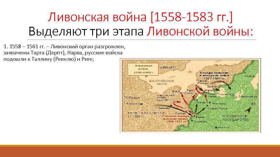 Реферат: Ливонская война 1558-1583 гг.