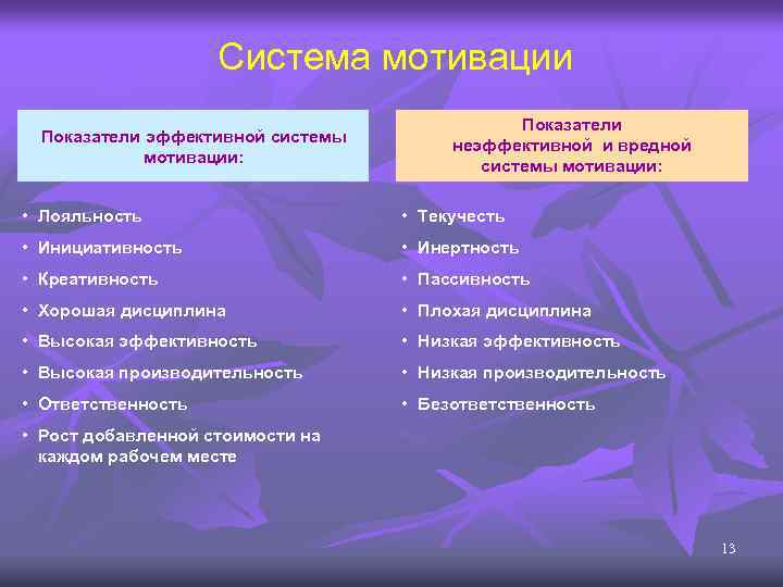 Система мотивации Показатели эффективной системы мотивации: Показатели неэффективной и вредной системы мотивации: • Лояльность