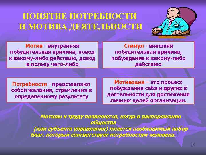 ПОНЯТИЕ ПОТРЕБНОСТИ И МОТИВА ДЕЯТЕЛЬНОСТИ Мотив - внутренняя побудительная причина, повод к какому-либо действию,