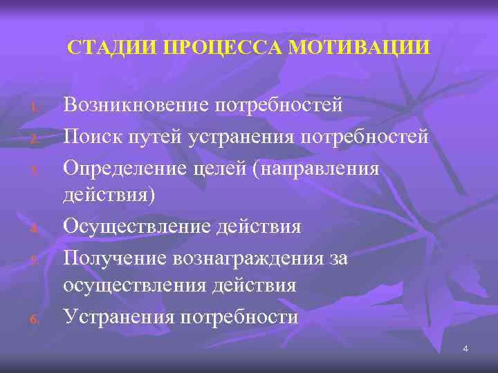 СТАДИИ ПРОЦЕССА МОТИВАЦИИ 1. 2. 3. 4. 5. 6. Возникновение потребностей Поиск путей устранения