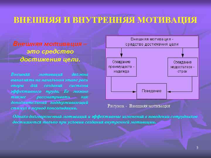 ВНЕШНЯЯ И ВНУТРЕННЯЯ МОТИВАЦИЯ Внешняя мотивация – это средство достижения цели. Внешняя мотивация должна