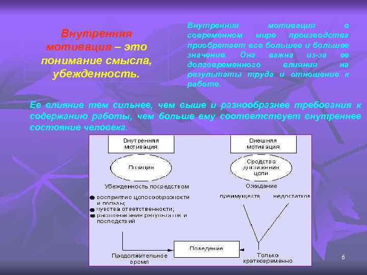 Внутренняя мотивация – это понимание смысла, убежденность. Внутренняя мотивация в современном мире производства приобретает