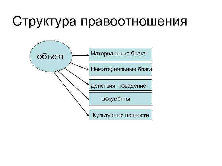 Нематериальные объекты