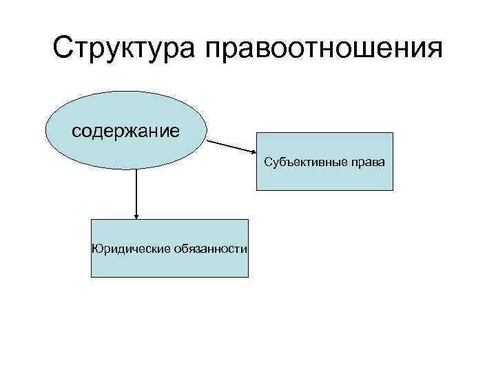 Структура административных правоотношений схема