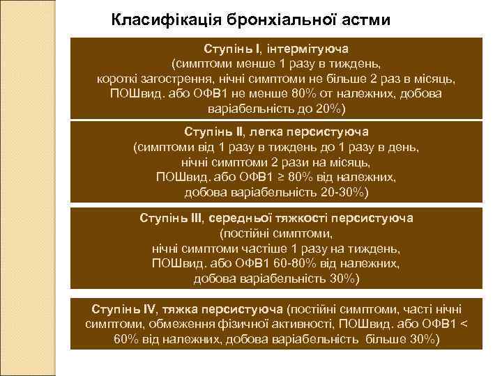 Класифікація бронхіальної астми Ступінь І, інтермітуюча (симптоми менше 1 разу в тиждень, короткі загострення,