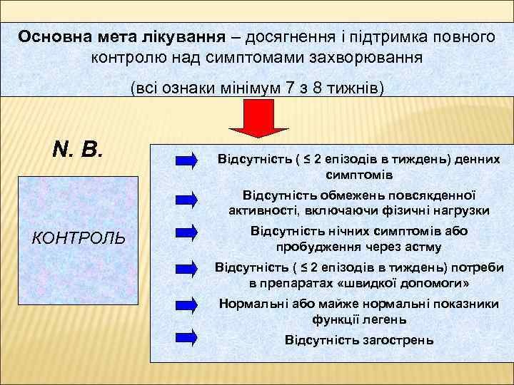 Основна мета лікування – досягнення і підтримка повного контролю над симптомами захворювання (всі ознаки