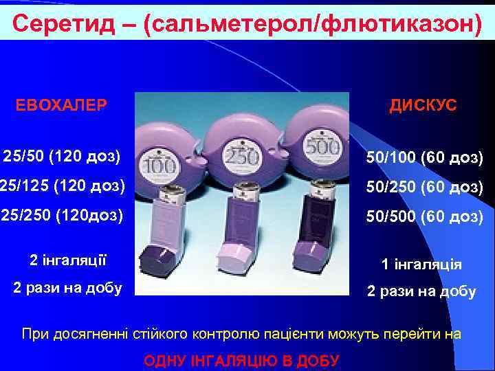 Серетид – (сальметерол/флютиказон) ЕВОХАЛЕР ДИСКУС 25/50 (120 доз) 50/100 (60 доз) 25/125 (120 доз)