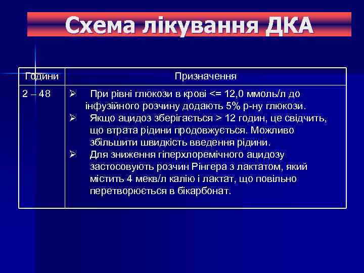 Схема лікування ДКА Години 2 – 48 Призначення Ø При рівні глюкози в крові