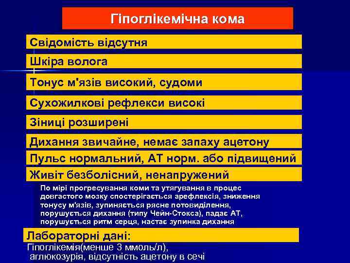 Гіпоглікемічна кома Свідомість відсутня Шкіра волога Тонус м'язів високий, судоми Сухожилкові рефлекси високі Зіниці