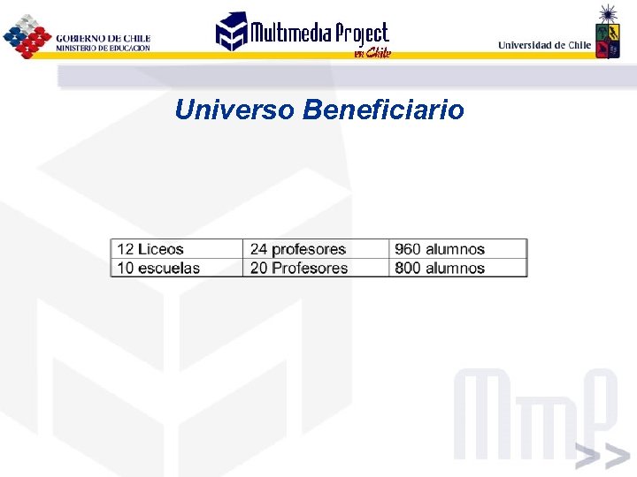 Universo Beneficiario 