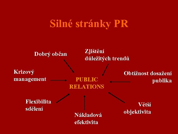 Silné stránky PR Dobrý občan Krizový management Flexibilita sdělení Zjištění důležitých trendů PUBLIC RELATIONS