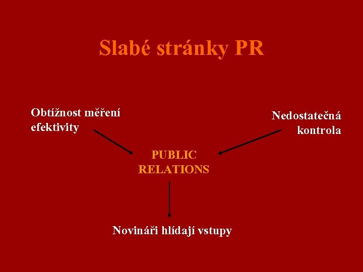 Slabé stránky PR Obtížnost měření efektivity Nedostatečná kontrola PUBLIC RELATIONS Novináři hlídají vstupy 