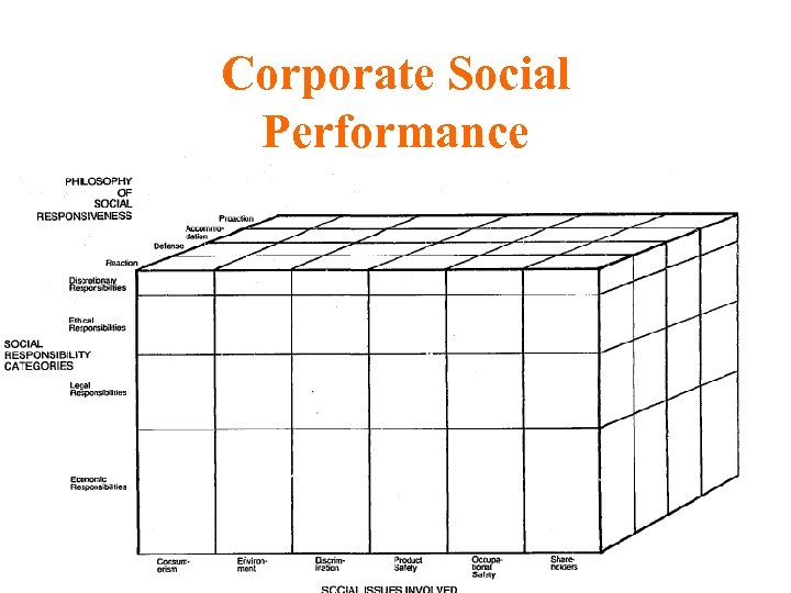 Corporate Social Performance 