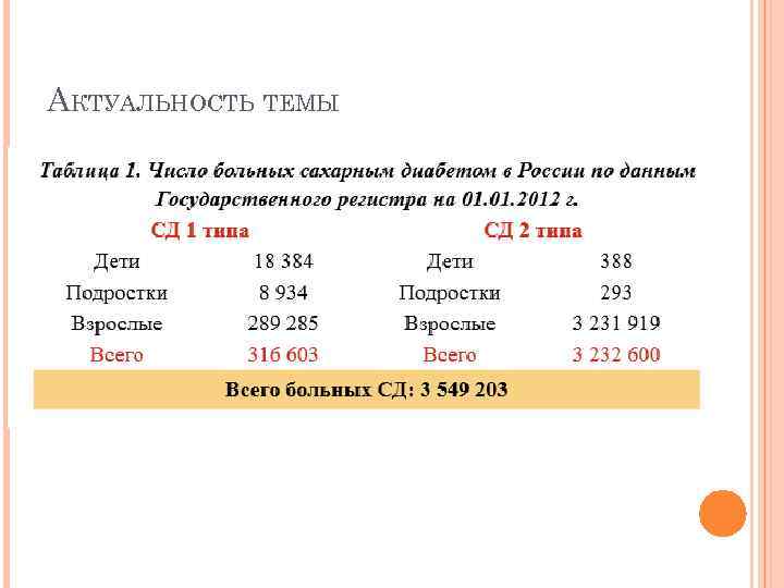 АКТУАЛЬНОСТЬ ТЕМЫ 