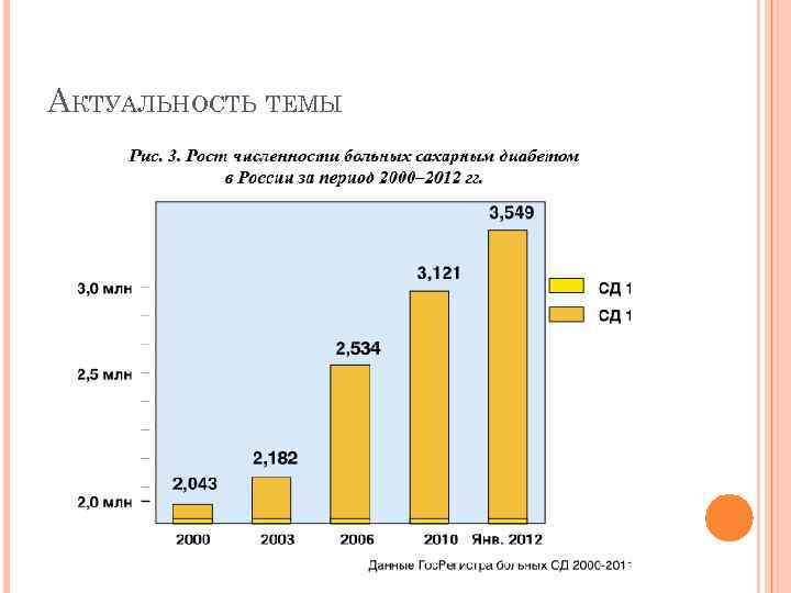 АКТУАЛЬНОСТЬ ТЕМЫ 