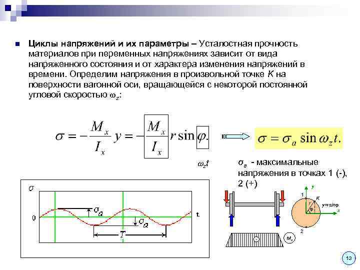 Цикл n