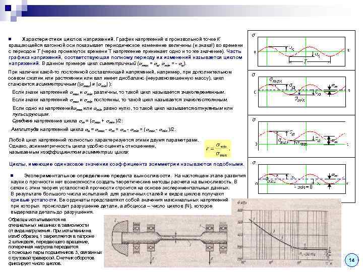 Характеристики циклов напряжений. График напряжений в произвольной точке К вращающейся вагонной оси показывает периодическое