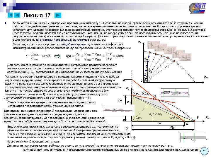 Лекция 17 n Асимметричные циклы и диаграмма предельных амплитуд – Поскольку во многих практических