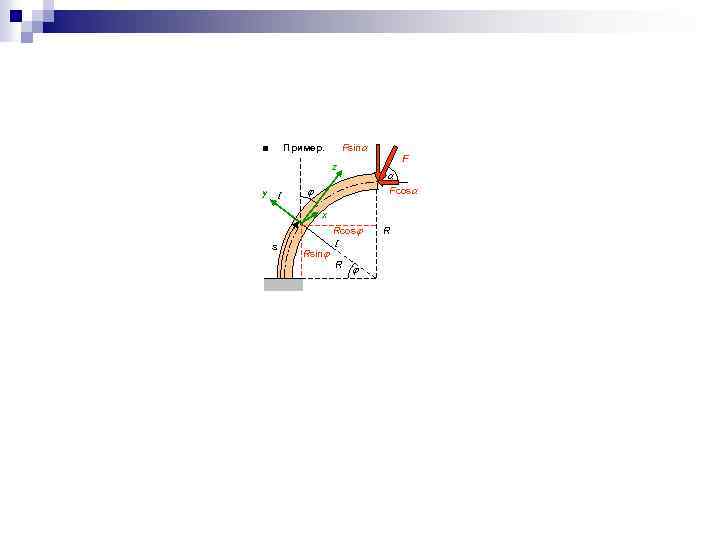 Fsin Пример. ■ z y I F Fcos x s Rsin Rcos I R