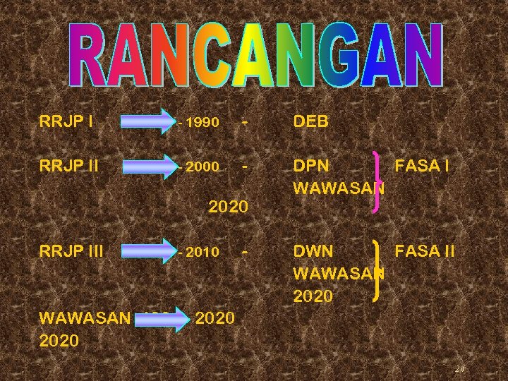 RRJP I 1971 - 1990 - DEB RRJP II 1991 - 2000 - DPN