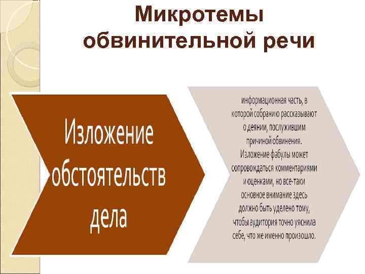 Микротемы обвинительной речи 