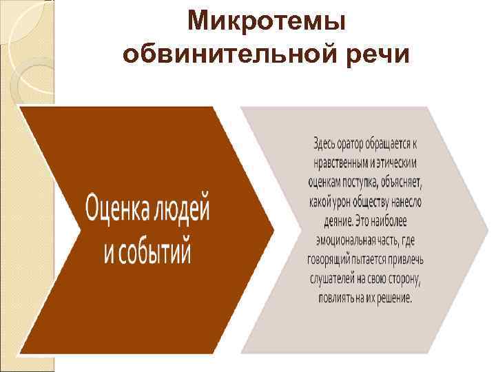 Микротемы обвинительной речи 