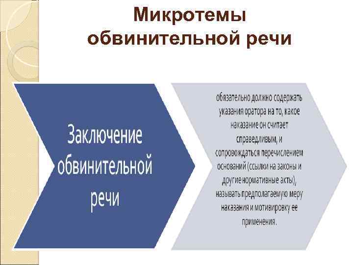 Микротемы обвинительной речи 