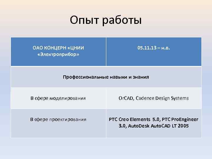 Опыт работы ОАО КОНЦЕРН «ЦНИИ «Электроприбор» 05. 11. 13 – н. в. Профессиональные навыки