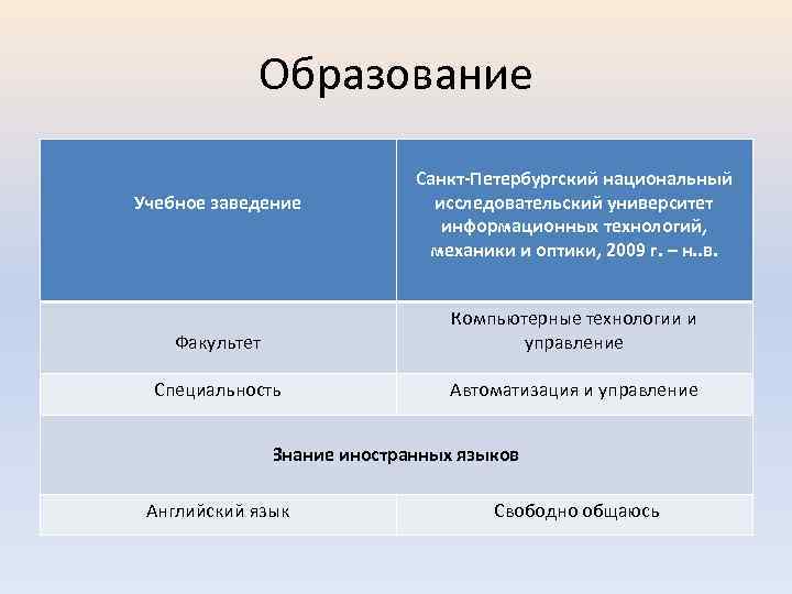 Образование Учебное заведение Санкт-Петербургский национальный исследовательский университет информационных технологий, механики и оптики, 2009 г.
